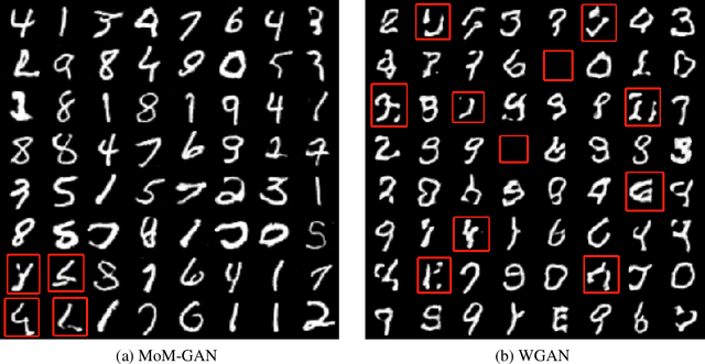 Figure 1 for Distribution Estimation of Contaminated Data via DNN-based MoM-GANs