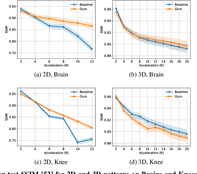 Figure 2 for Optimizing Sampling Patterns for Compressed Sensing MRI with Diffusion Generative Models