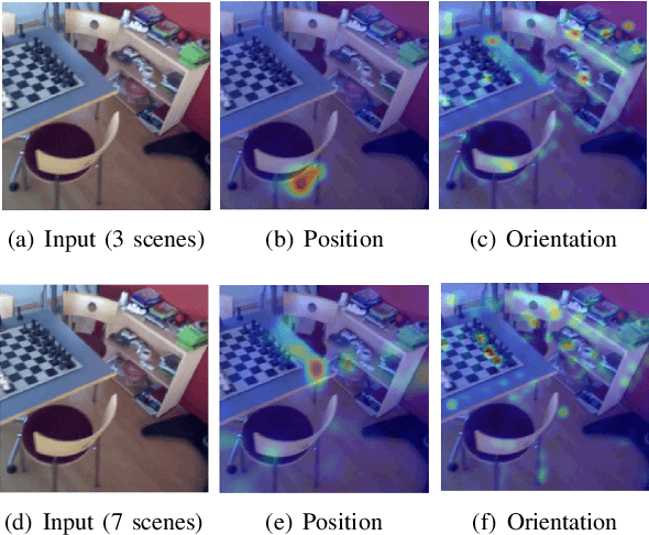 Figure 3 for Coarse-to-Fine Multi-Scene Pose Regression with Transformers