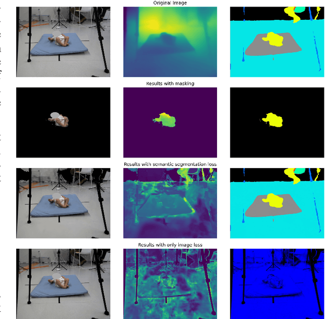 Figure 3 for Dynamic Gaussian Splatting from Markerless Motion Capture can Reconstruct Infants Movements