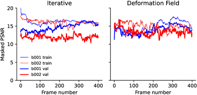 Figure 4 for Dynamic Gaussian Splatting from Markerless Motion Capture can Reconstruct Infants Movements