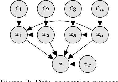 Figure 3 for A Causal Ordering Prior for Unsupervised Representation Learning