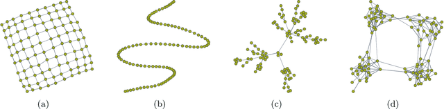 Figure 1 for Adaptive Estimation of $\text{MTP}_2$ Graphical Models