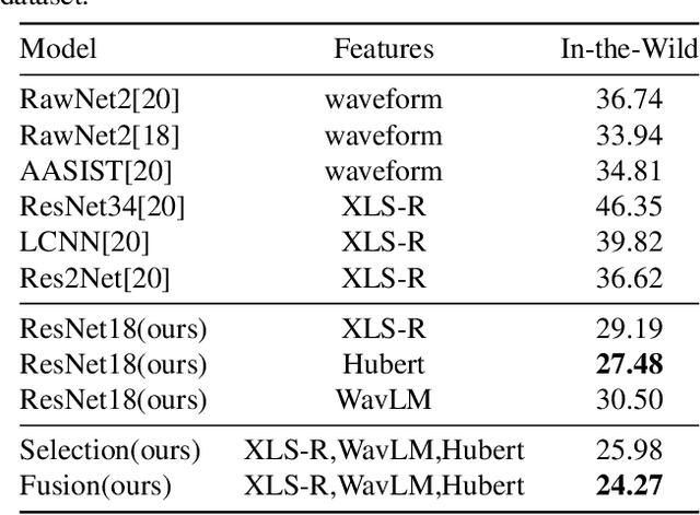 Figure 3 for A robust audio deepfake detection system via multi-view feature