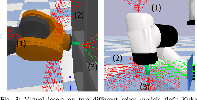 Figure 3 for Deep-Reinforcement-Learning-based Path Planning for Industrial Robots using Distance Sensors as Observation