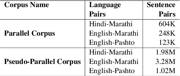 Figure 2 for Improving Machine Translation with Phrase Pair Injection and Corpus Filtering