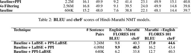 Figure 4 for Improving Machine Translation with Phrase Pair Injection and Corpus Filtering