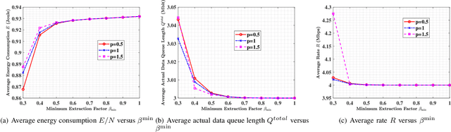 Figure 4 for Online Resource Allocation for Semantic-Aware Edge Computing Systems