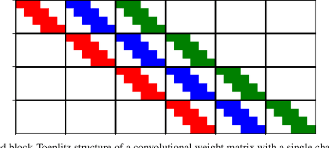 Figure 1 for Multilevel-in-Layer Training for Deep Neural Network Regression