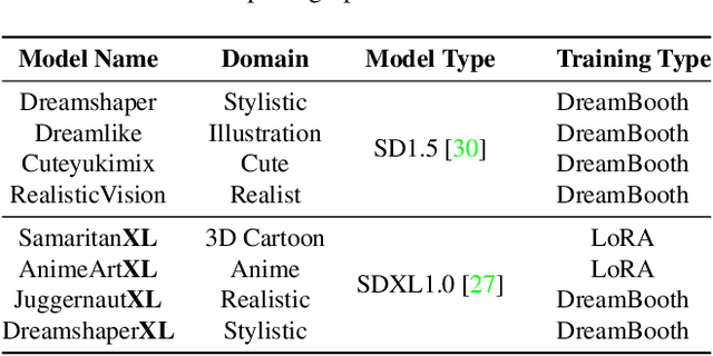 Figure 3 for ResAdapter: Domain Consistent Resolution Adapter for Diffusion Models