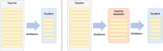 Figure 2 for MiniRBT: A Two-stage Distilled Small Chinese Pre-trained Model