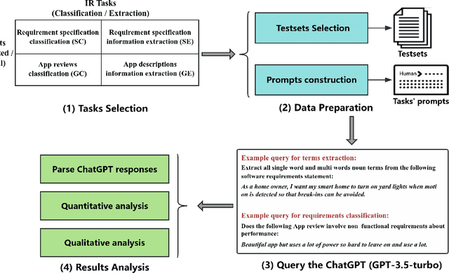 Figure 1 for A Preliminary Evaluation of ChatGPT in Requirements Information Retrieval