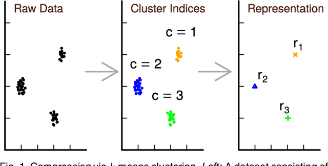 Figure 1 for Cluster Purging: Efficient Outlier Detection based on Rate-Distortion Theory