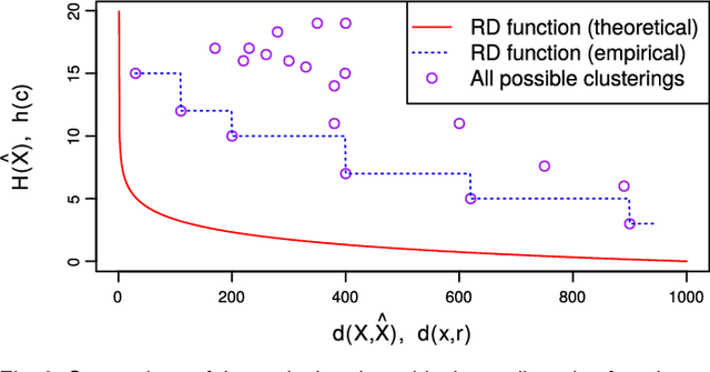 Figure 3 for Cluster Purging: Efficient Outlier Detection based on Rate-Distortion Theory