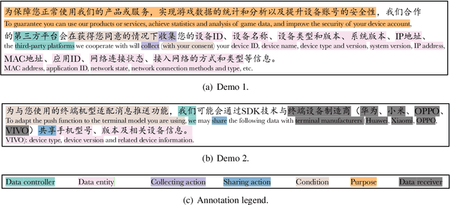 Figure 1 for A Fine-grained Chinese Software Privacy Policy Dataset for Sequence Labeling and Regulation Compliant Identification