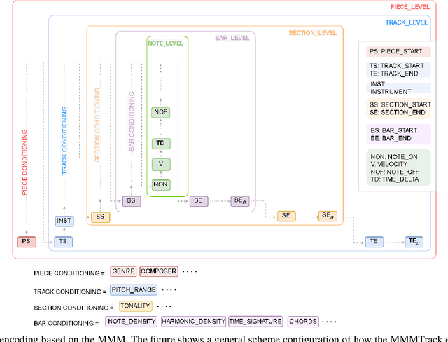 Figure 3 for Symbolic Music Structure Analysis with Graph Representations and Changepoint Detection Methods