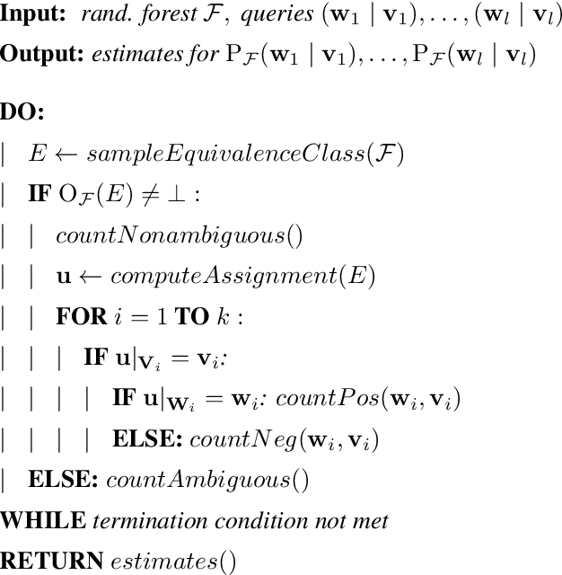 Figure 2 for Explaining Random Forests using Bipolar Argumentation and Markov Networks (Technical Report)