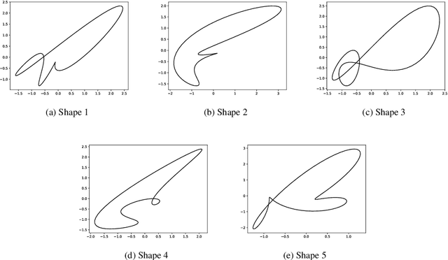 Figure 4 for Cyclic pursuit formation control for arbitrary desired shapes