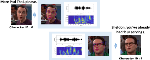 Figure 4 for Hi Sheldon! Creating Deep Personalized Characters from TV Shows