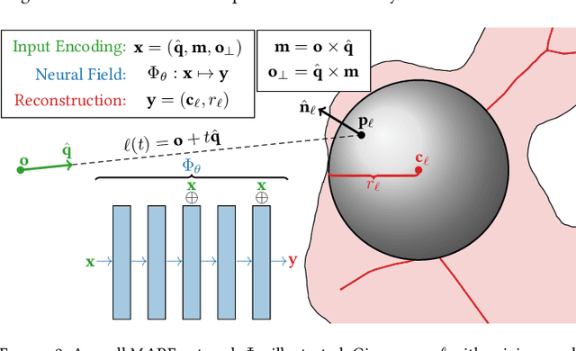 Figure 3 for MARF: The Medial Atom Ray Field Object Representation