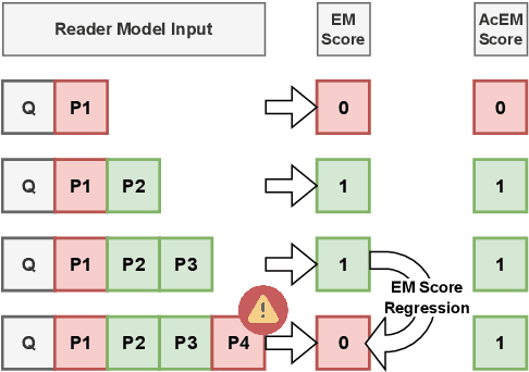 Figure 1 for Detrimental Contexts in Open-Domain Question Answering