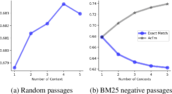 Figure 3 for Detrimental Contexts in Open-Domain Question Answering