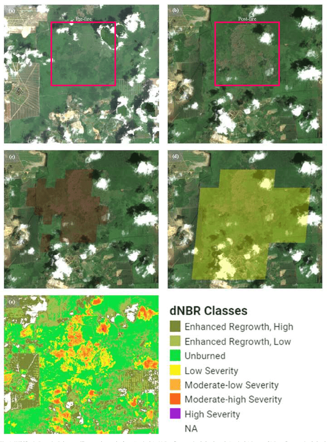 Figure 2 for MCD64A1 Burnt Area Dataset Assessment using Sentinel-2 and Landsat-8 on Google Earth Engine: A Case Study in Rompin, Pahang in Malaysia