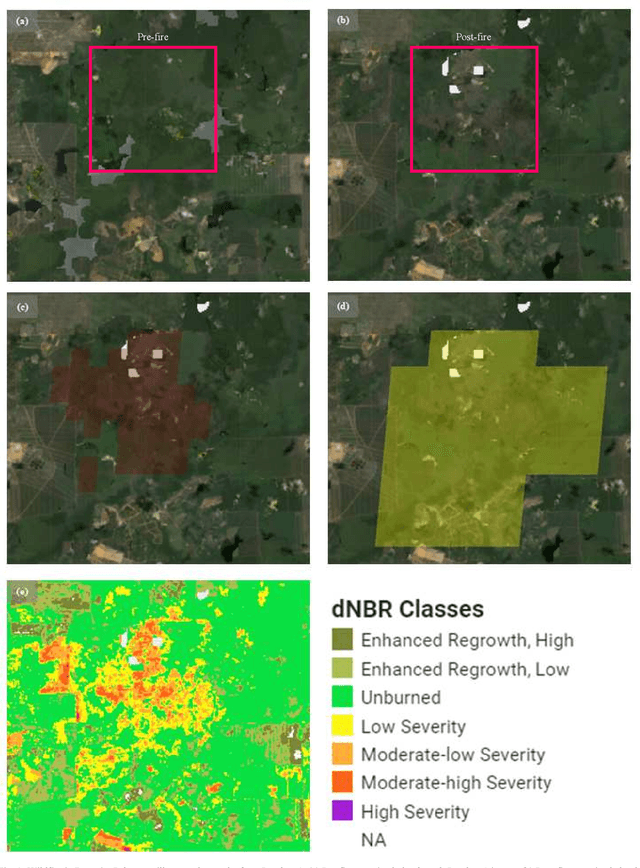 Figure 3 for MCD64A1 Burnt Area Dataset Assessment using Sentinel-2 and Landsat-8 on Google Earth Engine: A Case Study in Rompin, Pahang in Malaysia