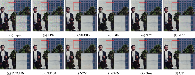 Figure 3 for Self2Self+: Single-Image Denoising with Self-Supervised Learning and Image Quality Assessment Loss