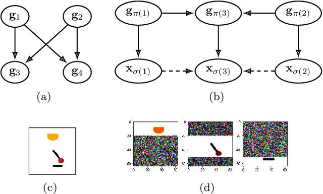 Figure 3 for Causally Disentangled Generative Variational AutoEncoder