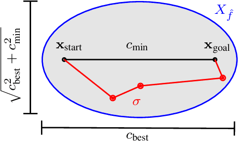 Figure 2 for Informed Sampling-based Collision Avoidance with Least Deviation from the Nominal Path