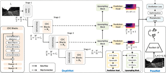 Figure 2 for Channel-Aware Distillation Transformer for Depth Estimation on Nano Drones