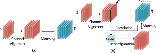 Figure 3 for Channel-Aware Distillation Transformer for Depth Estimation on Nano Drones