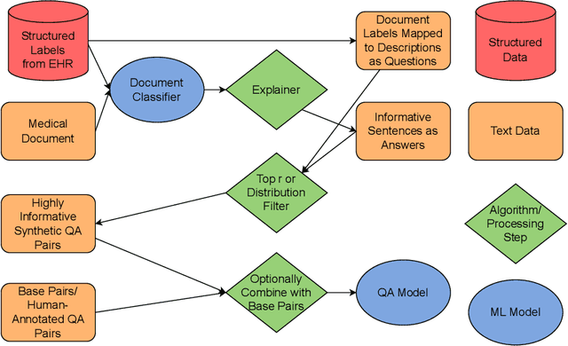 Figure 1 for XAIQA: Explainer-Based Data Augmentation for Extractive Question Answering