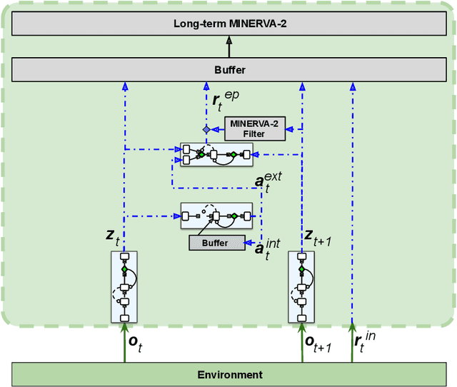 Figure 4 for A Neuro-Mimetic Realization of the Common Model of Cognition via Hebbian Learning and Free Energy Minimization