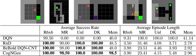 Figure 2 for A Neuro-Mimetic Realization of the Common Model of Cognition via Hebbian Learning and Free Energy Minimization