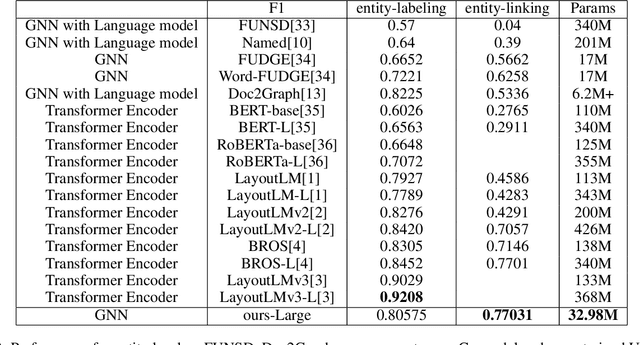 Figure 4 for PARAGRAPH2GRAPH: A GNN-based framework for layout paragraph analysis