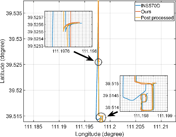 Figure 4 for A LiDAR-Inertial SLAM Tightly-Coupled with Dropout-Tolerant GNSS Fusion for Autonomous Mine Service Vehicles