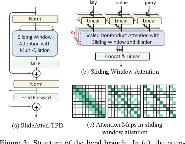 Figure 4 for DIR-AS: Decoupling Individual Identification and Temporal Reasoning for Action Segmentation