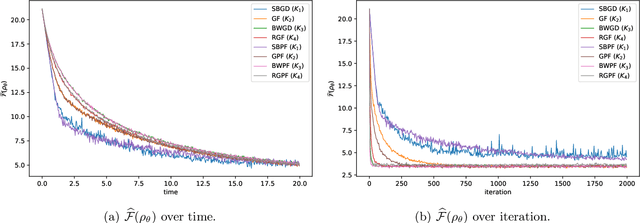 Figure 2 for Towards Understanding the Dynamics of Gaussian--Stein Variational Gradient Descent