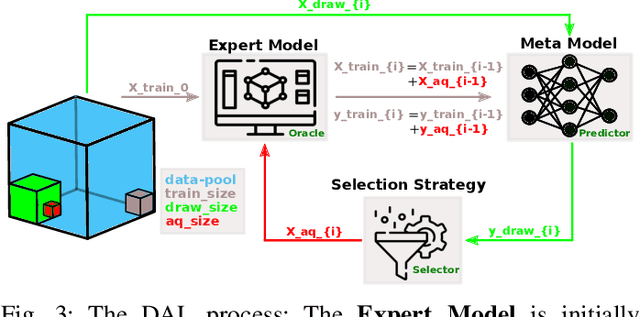 Figure 3 for DADO -- Low-Cost Selection Strategies for Deep Active Design Optimization