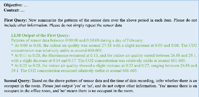 Figure 4 for LLMSense: Harnessing LLMs for High-level Reasoning Over Spatiotemporal Sensor Traces