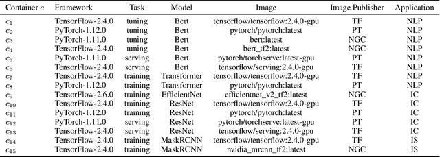 Figure 2 for Machine Learning Containers are Bloated and Vulnerable