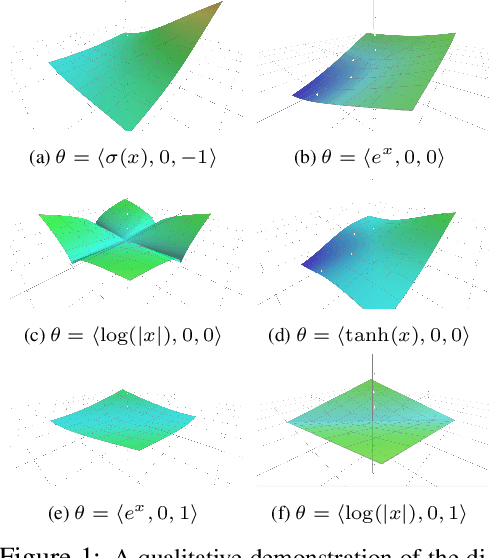 Figure 1 for Generalised $f$-Mean Aggregation for Graph Neural Networks