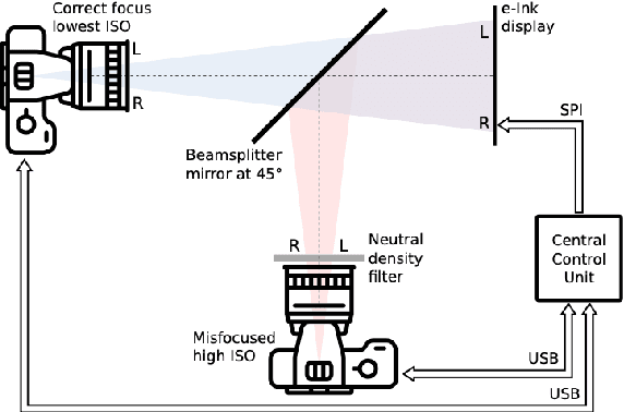 Figure 4 for Let's Enhance: A Deep Learning Approach to Extreme Deblurring of Text Images