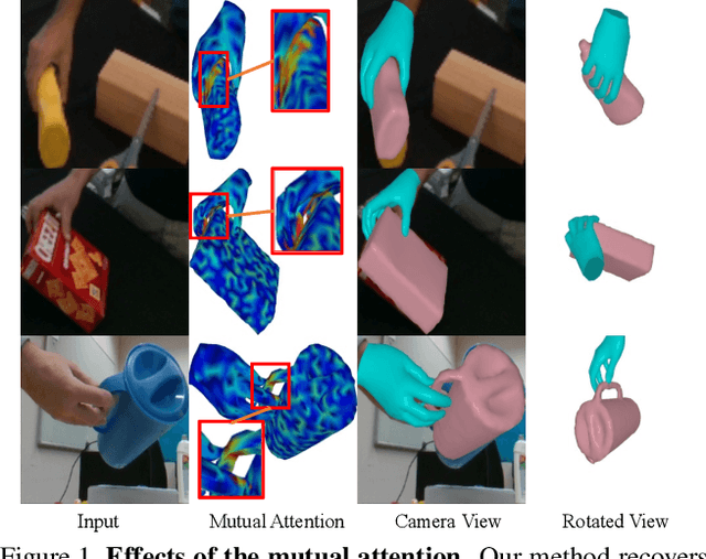Figure 1 for Interacting Hand-Object Pose Estimation via Dense Mutual Attention