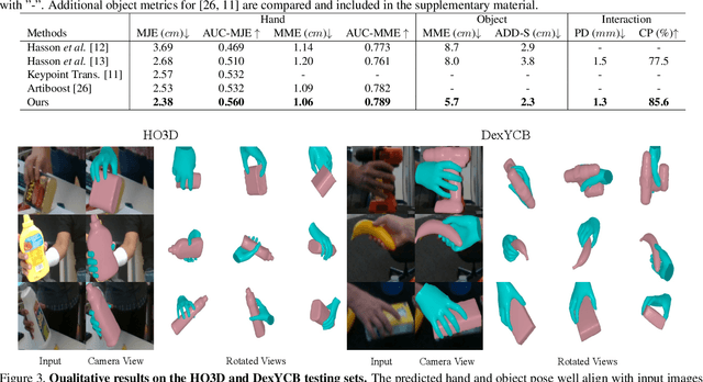 Figure 2 for Interacting Hand-Object Pose Estimation via Dense Mutual Attention