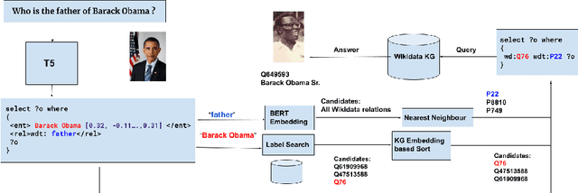 Figure 1 for GETT-QA: Graph Embedding based T2T Transformer for Knowledge Graph Question Answering