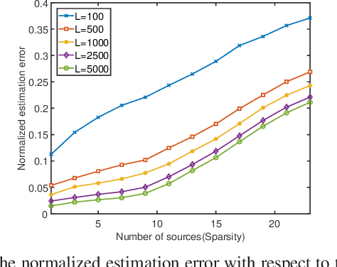 Figure 1 for Super-Resolution Harmonic Retrieval of Non-Circular Signals