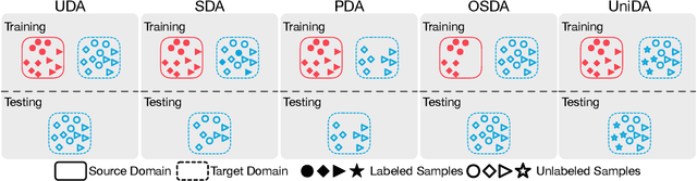 Figure 3 for Trustworthy Representation Learning Across Domains
